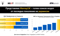 МОН