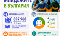 НСИ