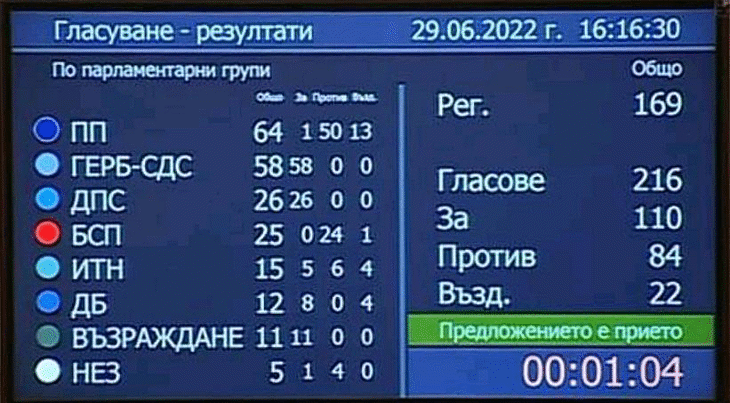 Най-после! Това Народно събрание чу адвокатите и увеличи НПР на 40 %