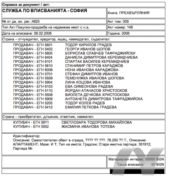 Клуб “Дондуков 53”