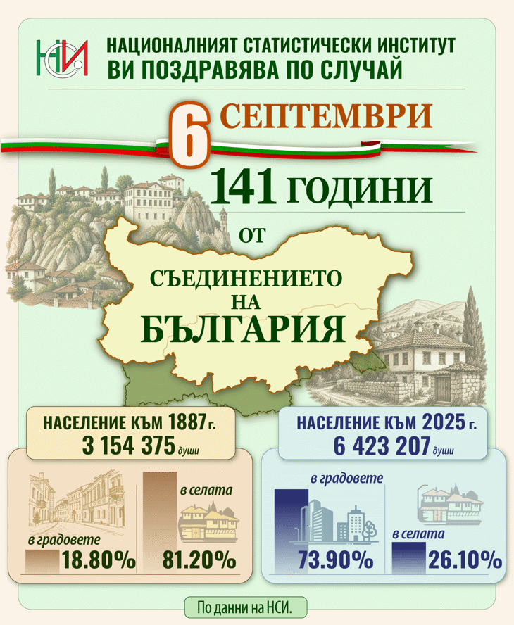 6 септември - 141 години от Съединението на България