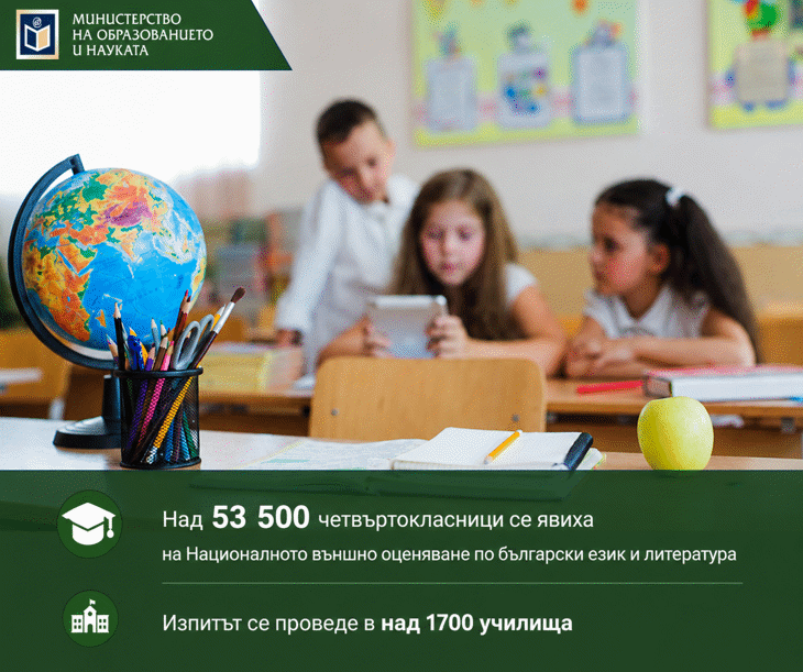 Над 53 500 Четвъртокласници Се Явиха На Национално Външно Оценяване По Български Език И Литература