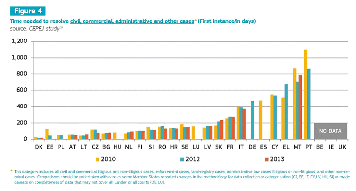 Информационно табло на ЕС в областта на ‪‎правосъдието‬ за 2015 година