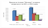 Митниците