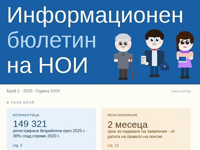 Движението при обезщетенията за безработица през последните пет години и прилаганите документи при подаване на заявление за пенсиониране са във фокуса на новия брой на Информационния бюлетин на НОИ