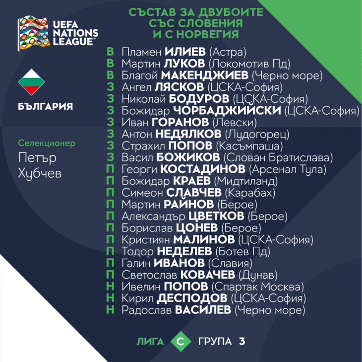 Състав на мъжкия национален отбор за мачовете със Словения и с Норвегия