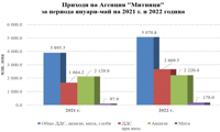 Митниците