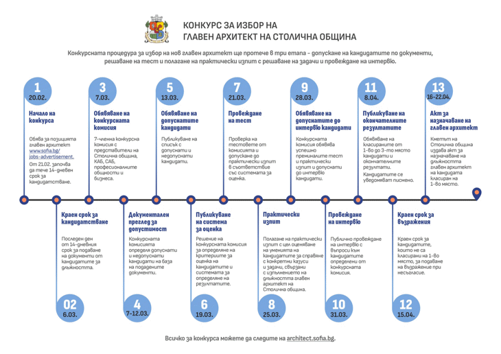Столична община дава начало на конкурса за главен архитект на София