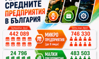 НСИ