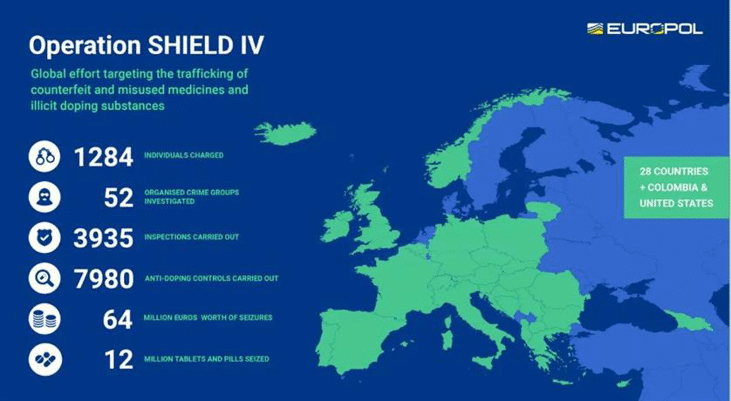 България се включи в четвъртото издание на операция SHIELD